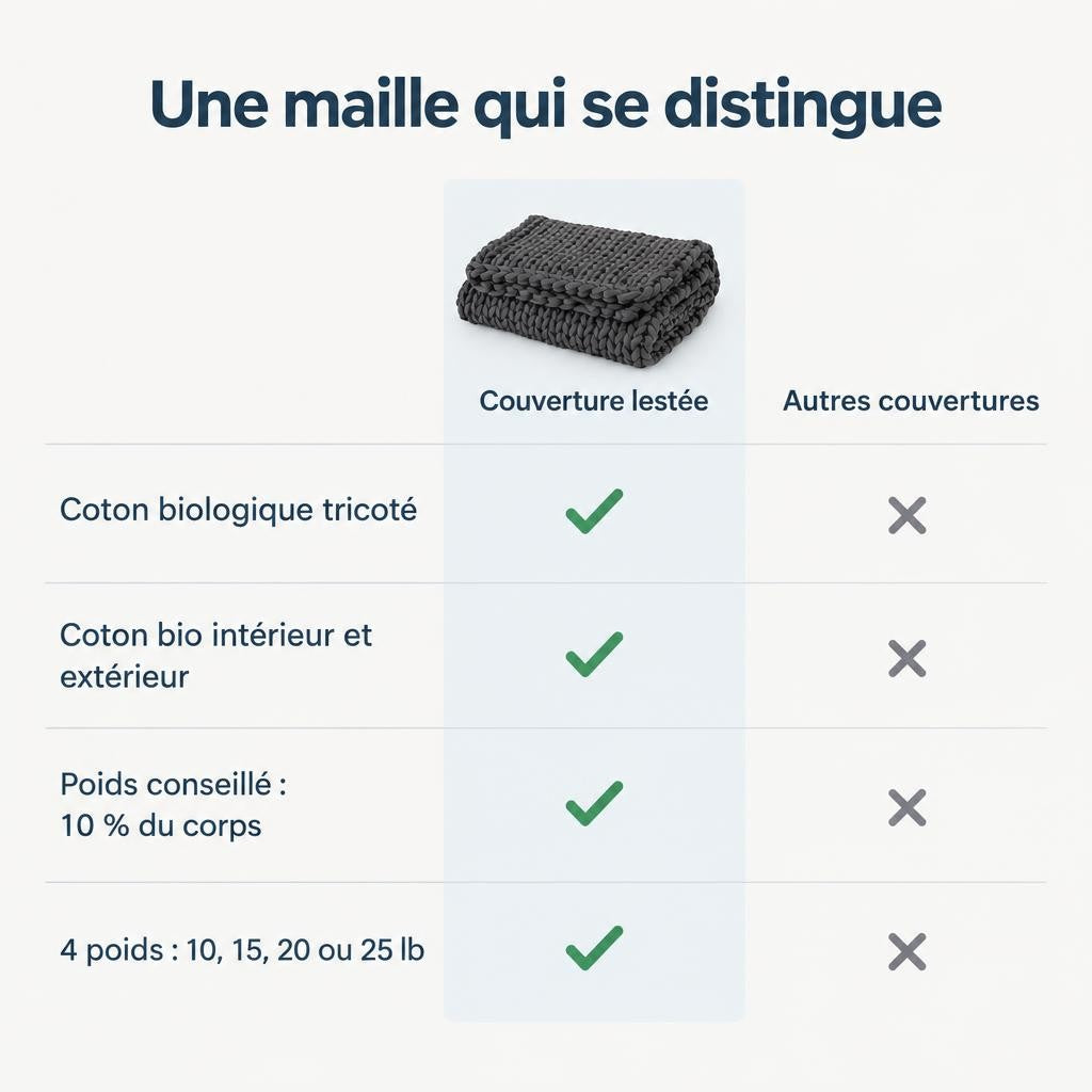 Couverture lestée en coton