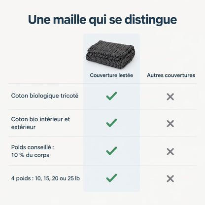 Couverture lestée en coton